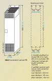 Rozměry Micromaster 4 velikost FX